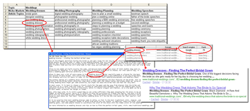 Keyword Research