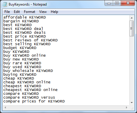 Commercial intent keywords