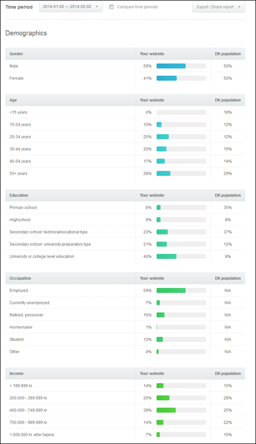 UserReport