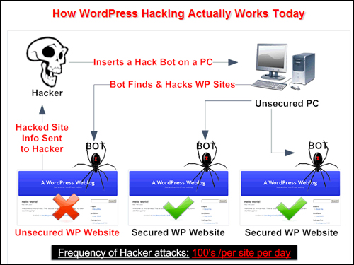 BlogDefender.com - Common Perception Of Hackers