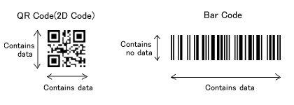 QR Codes vs Bar Codes