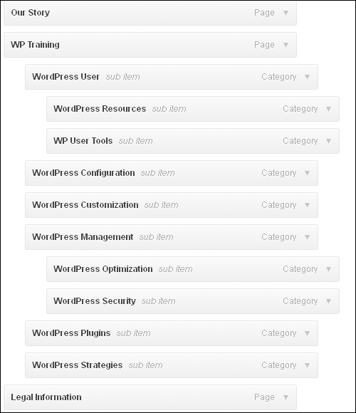 How To Use WordPress Custom Menus